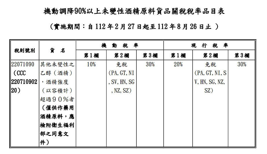 （圖／財政部關務署）