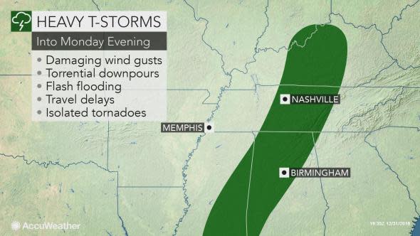 Static Wind Gusts Monday Eve