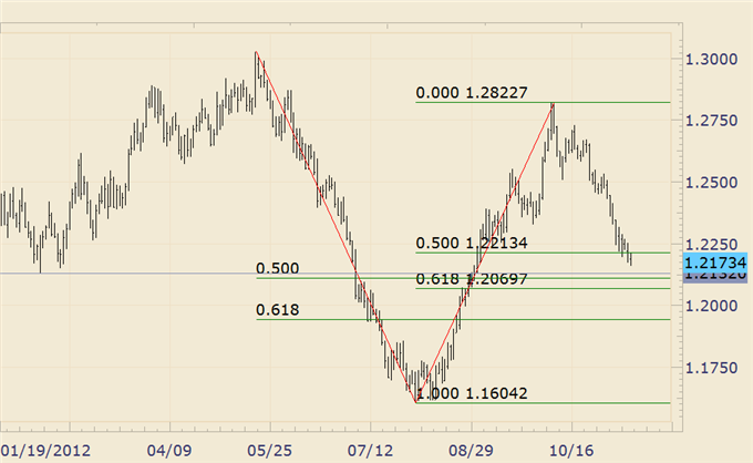 FOREX_Analysis_EURAUD_Nears_Cluster_of_Technical_Levels_body_euraud.png, FOREX Analysis: EURAUD Nears Cluster of Technical Levels