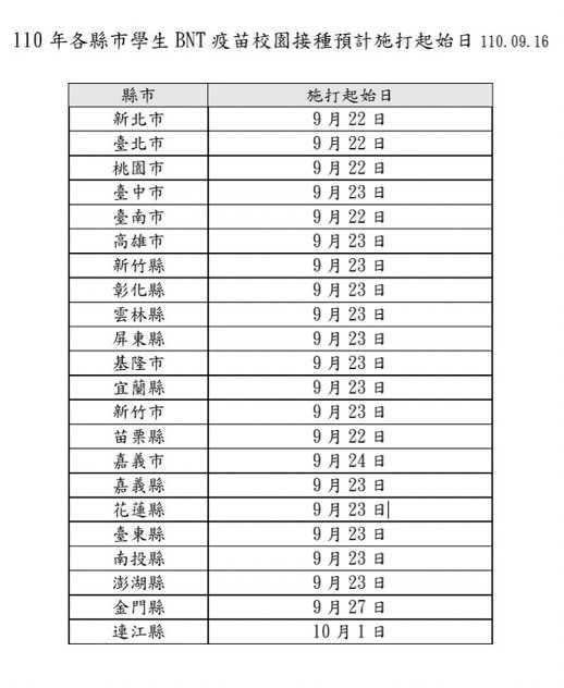 今天由北北基5縣市率先開打校園BNT疫苗，一直到10月1日陸續接棒施打。（圖／教育部提供）