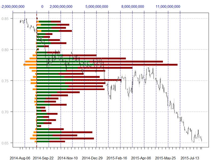 US Dollar Holds Critical Support - Where to Next?