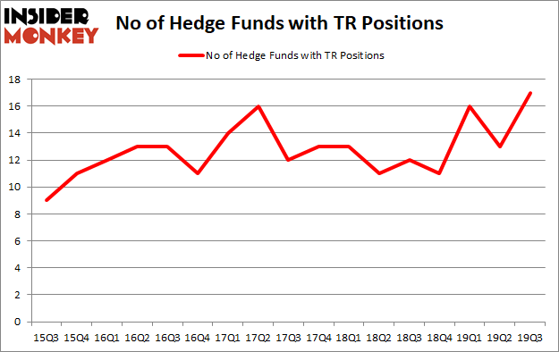 Is TR A Good Stock To Buy?