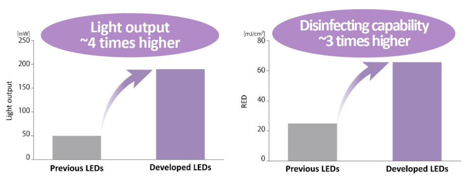 Performances (Graphic: Business Wire)