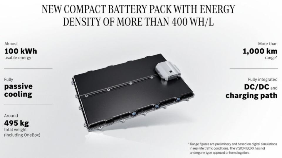 Vision EQXX的電池組採用被動散熱的輕量化設計，Vision AMG有望比照辦理。(圖片來源/ Mercedes-Benz)