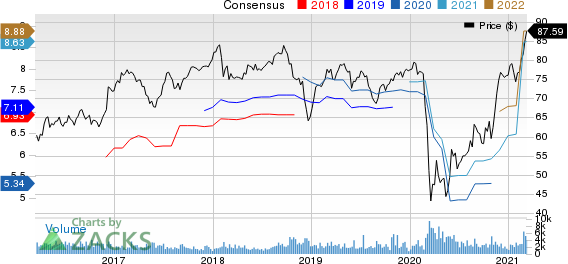 Bank Of Montreal Price and Consensus