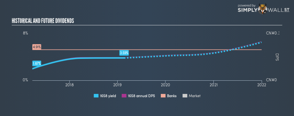 SEHK:1658 Historical Dividend Yield February 20th 19