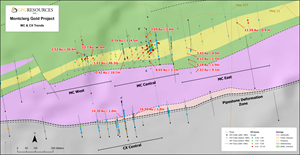 Montclerg Gold Project Plan View Map with Geology, Historic Drill Holes and Targets