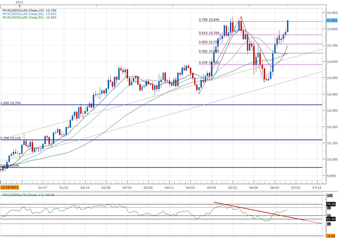 Forex_Fresh_USDOLLAR_Highs_on_Tap-_AUD_to_Threaten_New_Lows_on_RBA_body_ScreenShot104.png, Fresh USDOLLAR Highs on Tap- AUD to Threaten New Lows on RBA