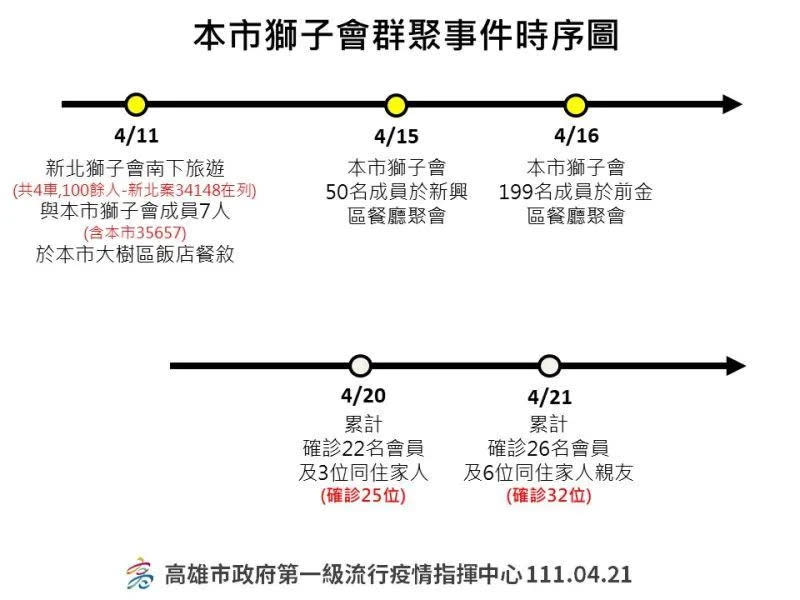 高雄市政府提供