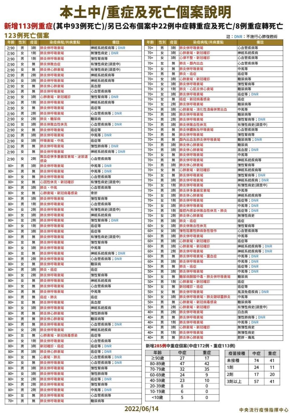 截圖 2022 06 14 下午2.03.08