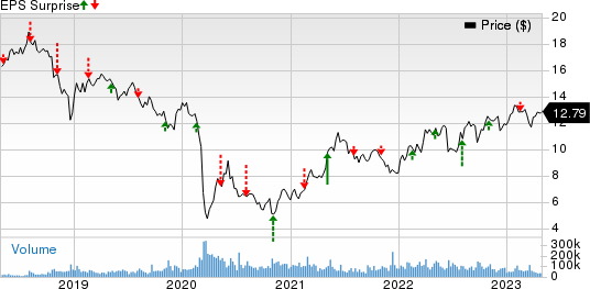 Energy Transfer LP Price and EPS Surprise