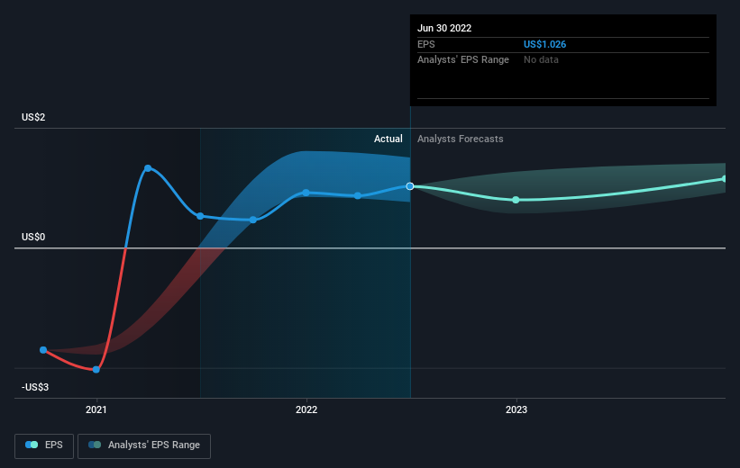 earnings-per-share-growth