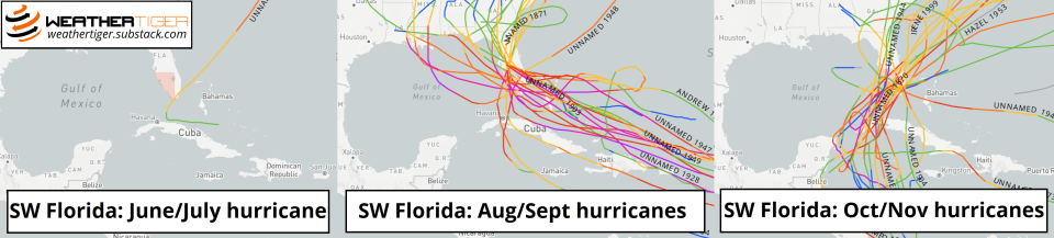 Historical hurricane landfall maps broken out by Jun/Jul, Aug/Sept, and Oct/Nov for Southwest Florida.