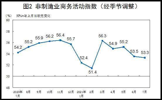 資料來源:中國統計局