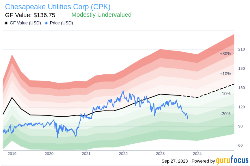 Unveiling Chesapeake Utilities (CPK)'s Value: Is It Really Priced Right? A Comprehensive Guide