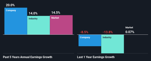 Lululemon Stock (NASDAQ: LULU): Robust Growth to Support the Bulls 