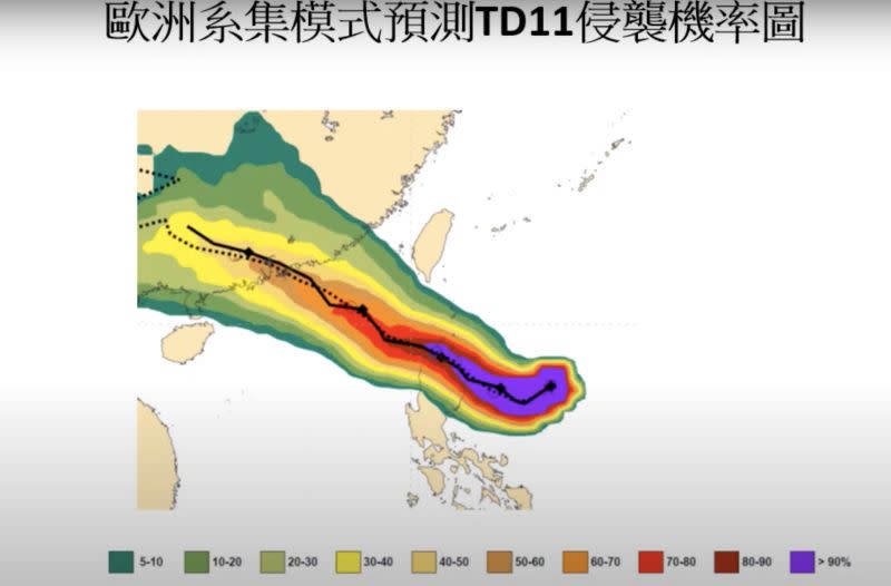 ▲歐洲系集預報模式顯示，未來馬鞍颱風路徑偏南，正好從海上警報邊緣通過。（圖／翻攝Hsin Hsing Chia直播影片）