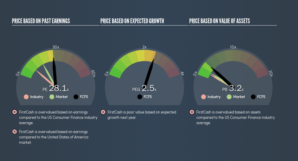 NasdaqGS:FCFS Price Estimation Relative to Market, June 18th 2019