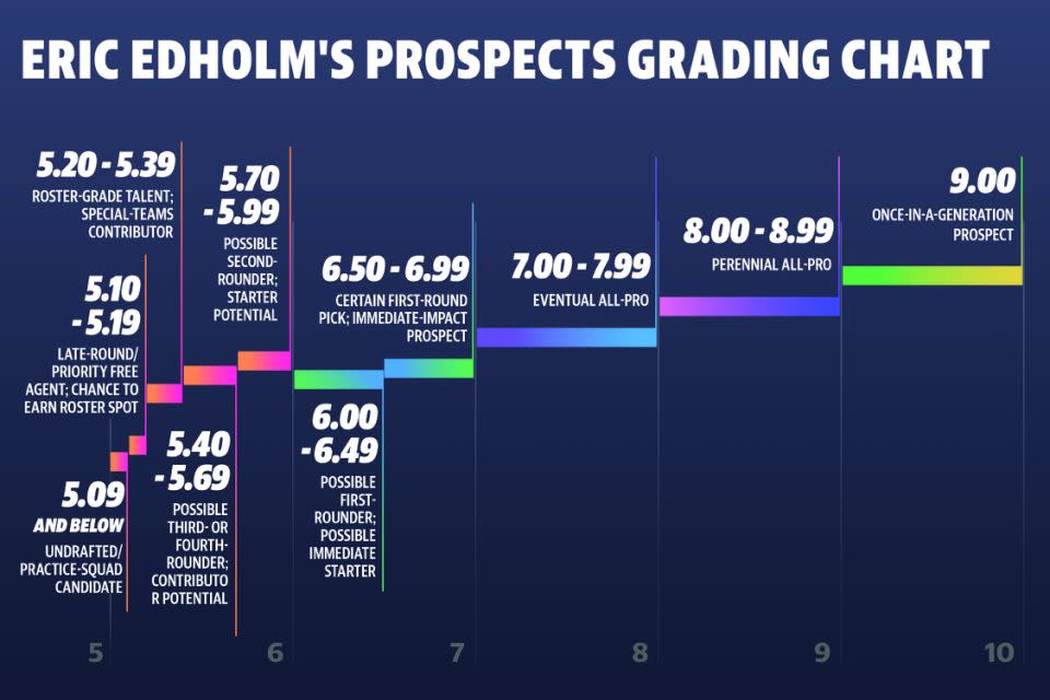 Top 2021 Draft Prospects In The Pacific Northwest — Prospects Live