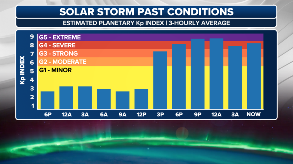 <div>Solar Storm Trend (FOX Weather)</div>