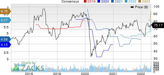 Barrett Business Services, Inc. Price and Consensus