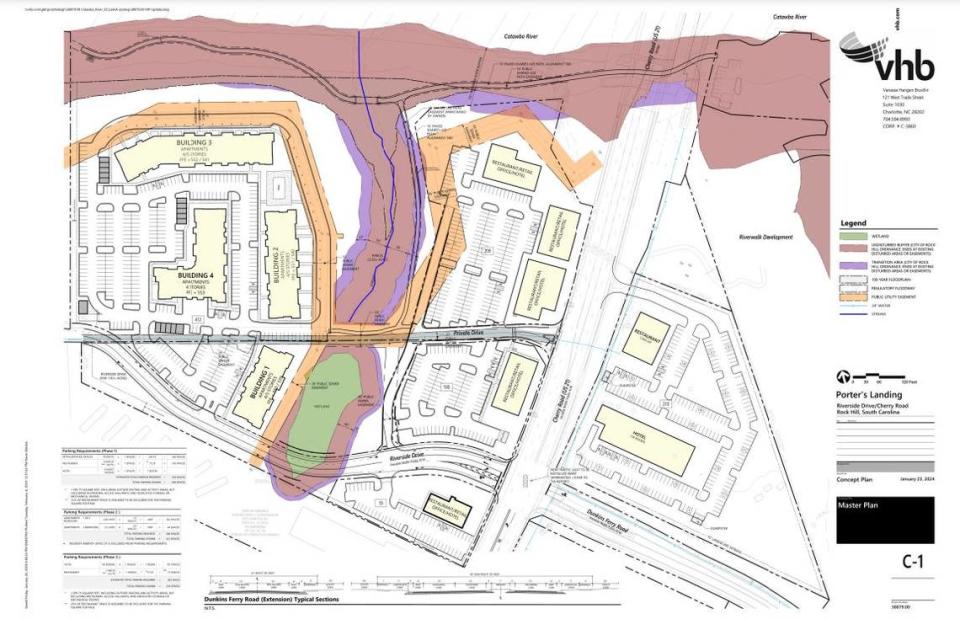 Porters Landing in Rock Hill will be along the Catawba River, between the Interstate 77 and U.S. 21 bridges. New changes could impact the number of apartments there. City of Rock Hill