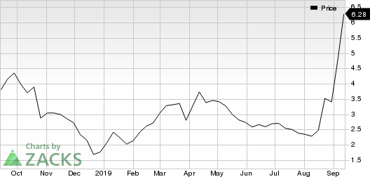 Ardelyx, Inc. Price