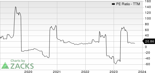 New Gold Inc. PE Ratio (TTM)