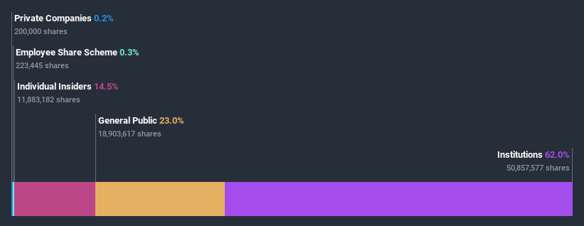 ownership-breakdown