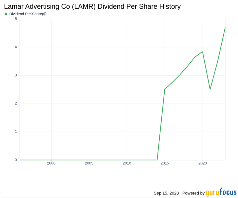 Unveiling the Dividend Prospects of Lamar Advertising Co (LAMR)