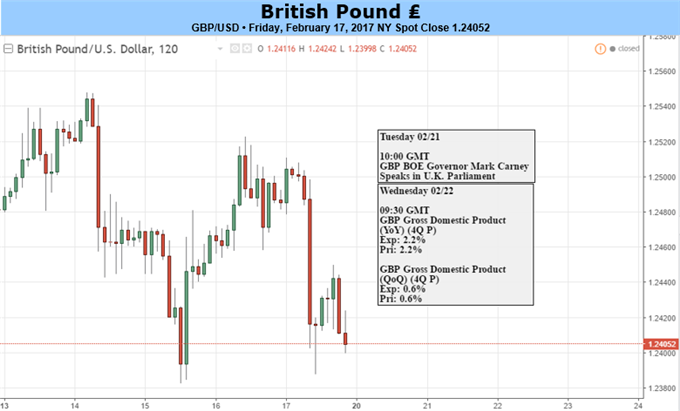 British Pound Under Pressure As Inflation Begins To Bite Consumers