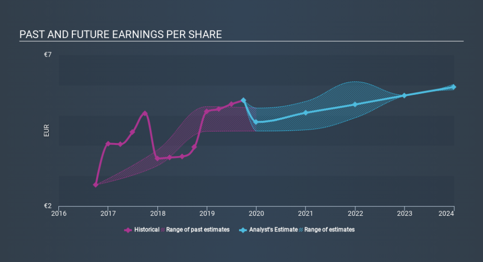 XTRA:FRA Past and Future Earnings, February 26th 2020