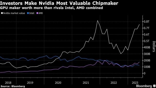 Intel To Launch Processors Thursday That Could Boost Its Position in AI Boom