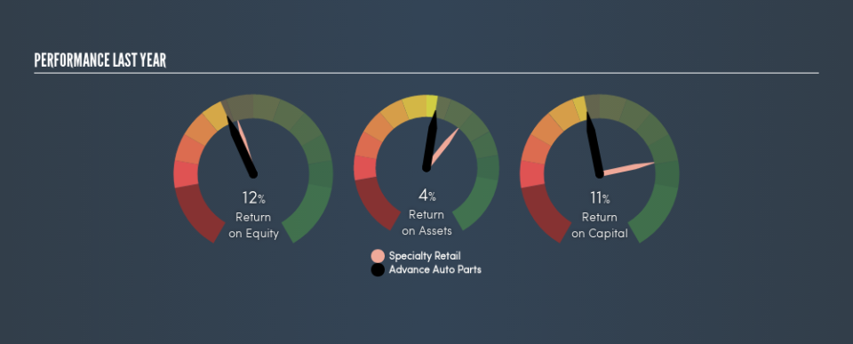 NYSE:AAP Past Revenue and Net Income, July 10th 2019