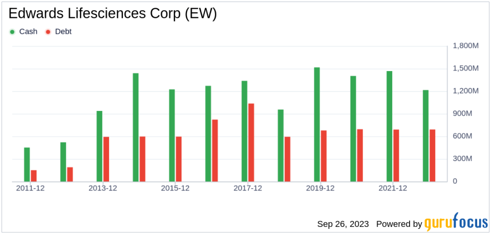 Edwards Lifesciences (EW): A Deep Dive into Its Significant Undervaluation