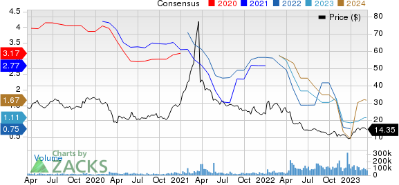 Warner Bros. Discovery, Inc. Price and Consensus