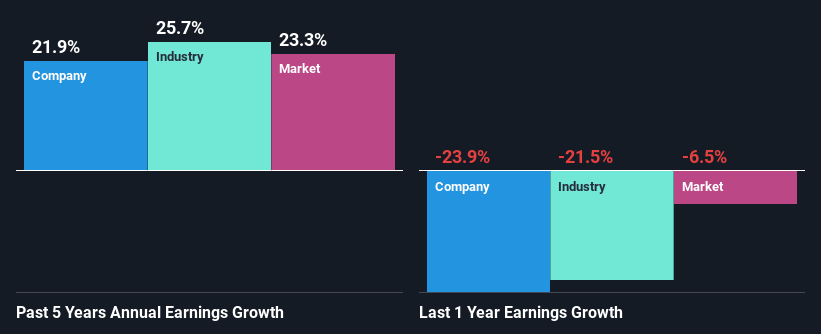 past-earnings-growth