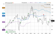 Price, Consensus and EPS Surprise Chart for ADUS