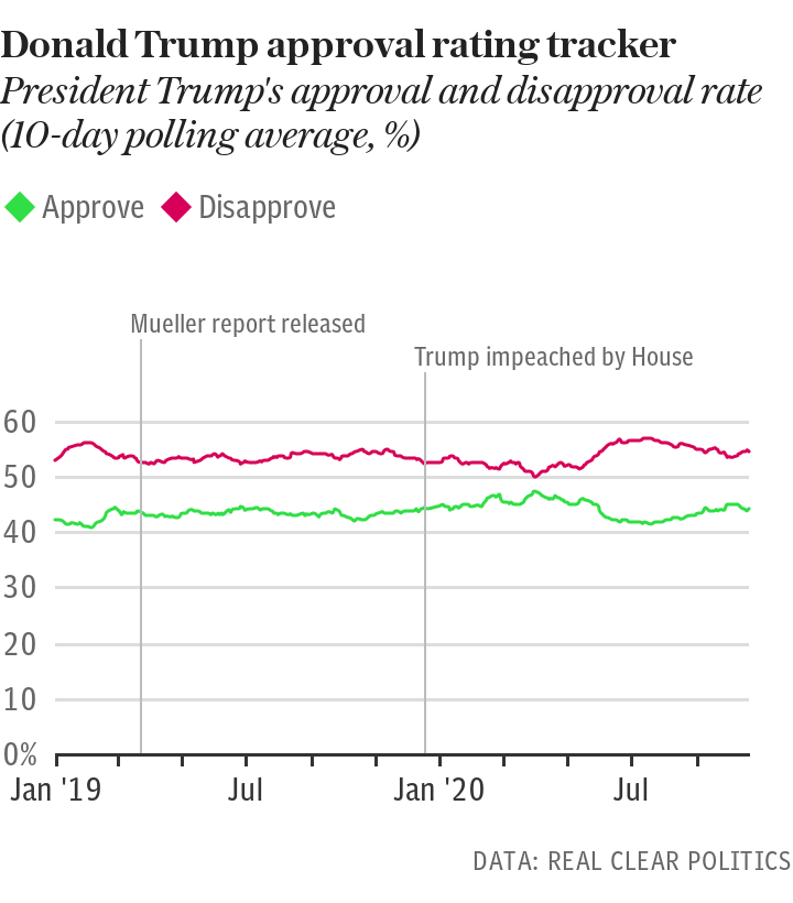 Trump Approval Rating