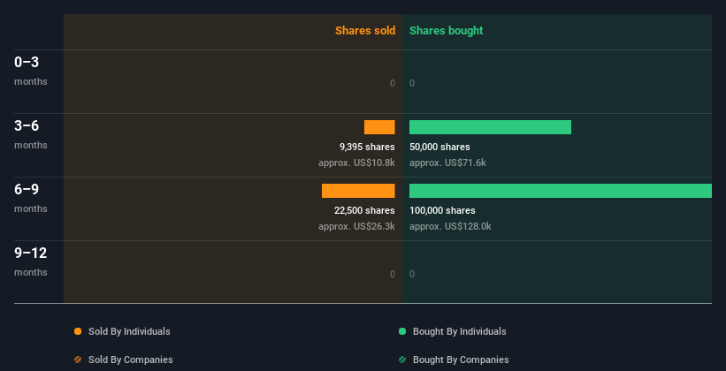 insider-trading-volume