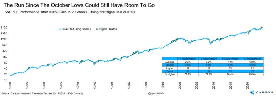 stock market