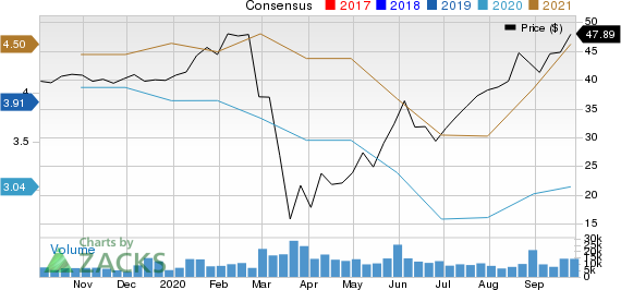 Toll Brothers Inc. Price and Consensus