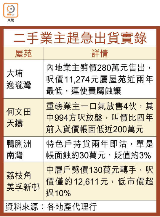 二手業主趕急出貨實錄