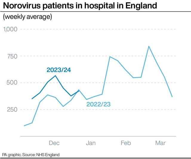 HEALTH NHS Flu