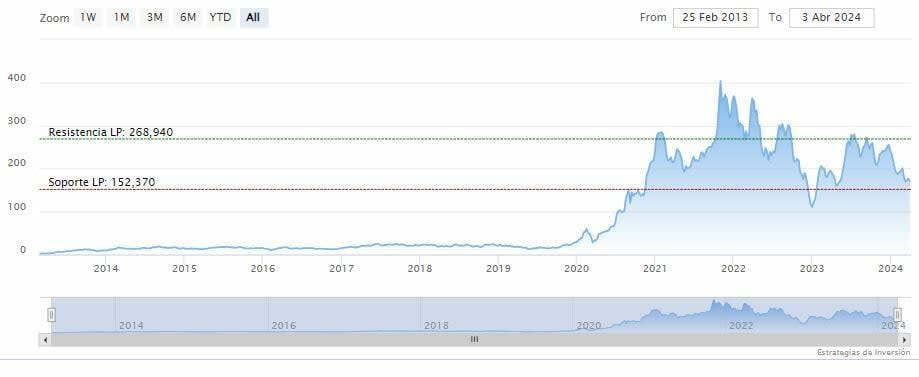 Un primer trimestre del 2024 muy desordenado para Tesla