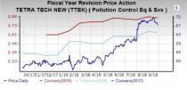 Pollution Control Industry Outlook: Growth Prospects Alluring