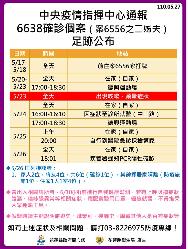 6638確診個案足跡公布。（圖／花蓮縣政府）