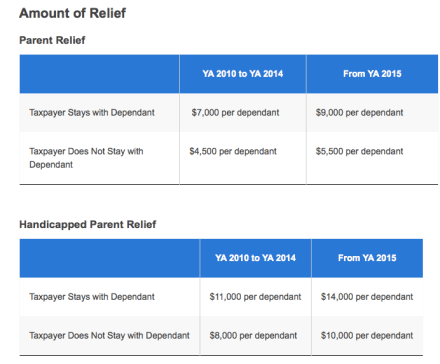 Parent Relief