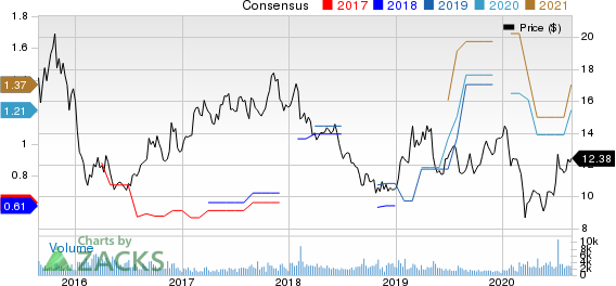 China Life Insurance Company Limited Price and Consensus