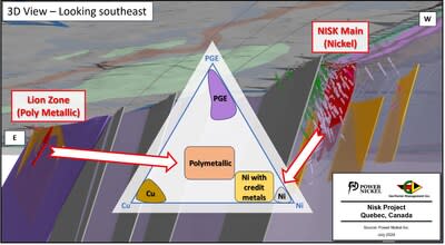 Figure 4: 3D view looking SE presenting the overall geological context of hosting both the Nisk Main zone and the Lion Zone discovery. The figure describes the nature of each mineralized zones within a Cu-Ni-PGE plot. (CNW Group/Power Nickel Inc.)